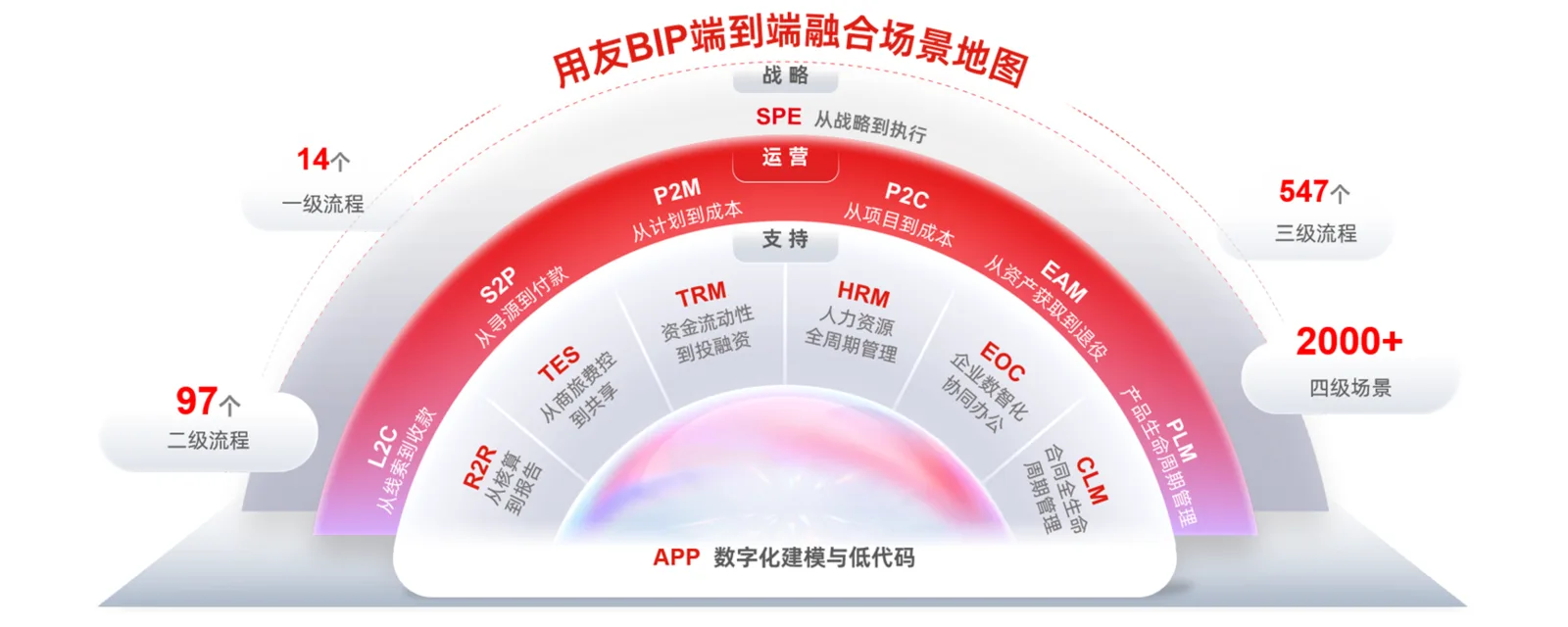 用友ERP与企业AI融合应用
